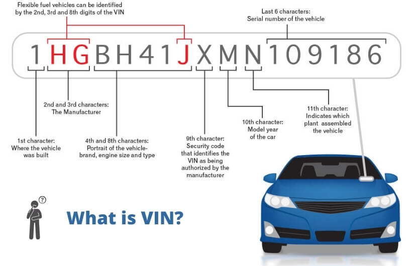 Renault VIN and Serial number Renault radio code generator service